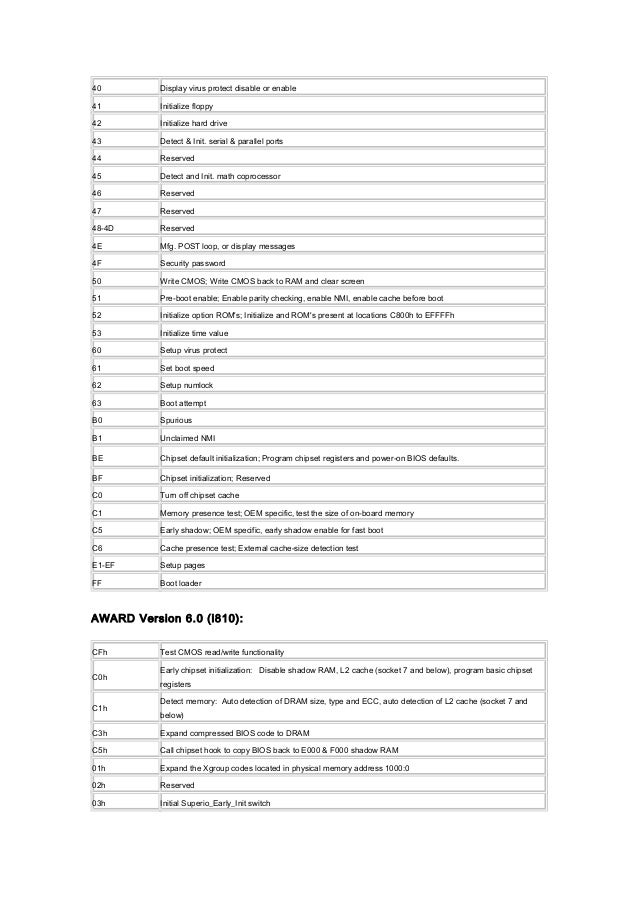 Funciones Del Bios Y Codigos Post Ingles