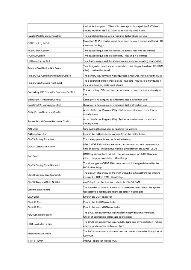 Funciones Del Bios Y Codigos Post Ingles