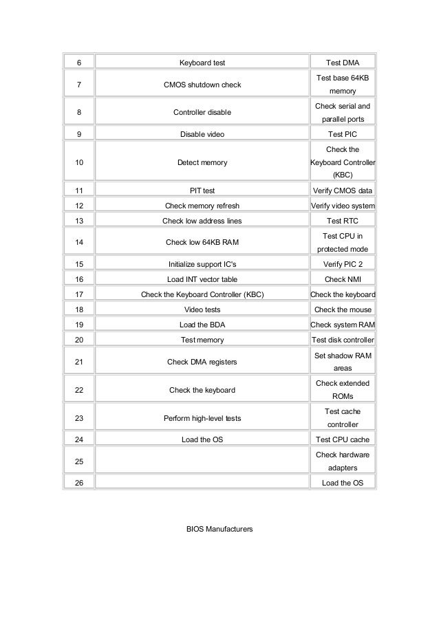 Funciones Del Bios Y Codigos Post Ingles