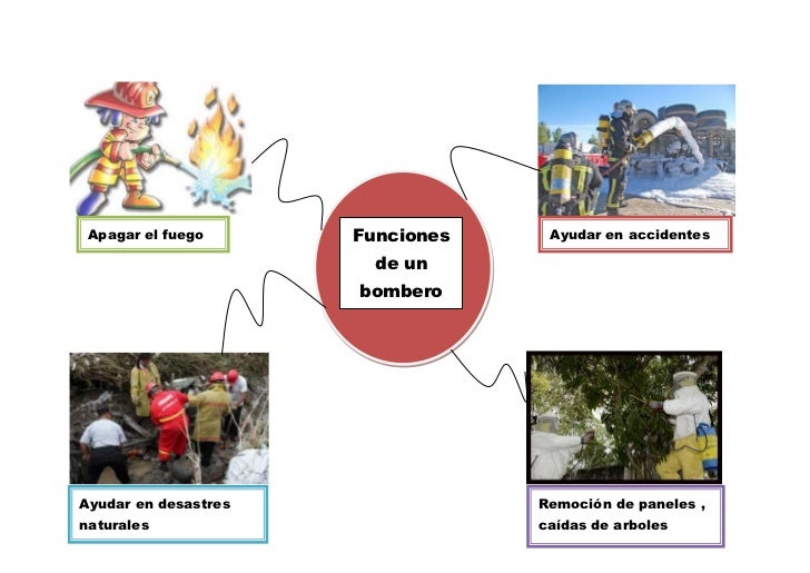 Funciones del bombero