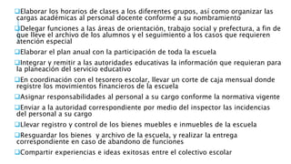 Elaborar los horarios de clases a los diferentes grupos, así como organizar las
cargas académicas al personal docente conforme a su nombramiento
Delegar funciones a las áreas de orientación, trabajo social y prefectura, a fin de
que lleve el archivo de los alumnos y el seguimiento a los casos que requieren
atención especial
Elaborar el plan anual con la participación de toda la escuela
Integrar y remitir a las autoridades educativas la información que requieran para
la planeación del servicio educativo
En coordinación con el tesorero escolar, llevar un corte de caja mensual donde
registre los movimientos financieros de la escuela
Asignar responsabilidades al personal a su cargo conforme la normativa vigente
Enviar a la autoridad correspondiente por medio del inspector las incidencias
del personal a su cargo
Llevar registro y control de los bienes muebles e inmuebles de la escuela
Resguardar los bienes y archivo de la escuela, y realizar la entrega
correspondiente en caso de abandono de funciones
Compartir experiencias e ideas exitosas entre el colectivo escolar
 