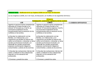 LOMCE
Artículo único. Modificación de la Ley Orgánica 2/2006, de 3 de mayo, de Educación.
La Ley Orgánica 2/2006, de 3 de mayo, de Educación, se modifica en los siguientes términos:
TÍTULO V
Participación, autonomía y gobierno de los centros
LOE LOMCE CAMBIOS-OPINIONES
vigente sin perjuicio de las competencias
atribuidas al Consejo Escolar en el
artículo 127 de esta Ley. A tal fin, se
promoverá la agilización de los
procedimientos para la resolución de los
conflictos en los centros.
g) Impulsar la colaboración con las
familias, con instituciones y con
organismos que faciliten la relación del
centro con el entorno, y fomentar un clima
escolar que favorezca el estudio y el
desarrollo de cuantas actuaciones
propicien una formación integral en
conocimientos y valores de los alumnos.
h) Impulsar las evaluaciones internas del
centro y colaborar en las evaluaciones
externas y en la evaluación del
profesorado.
i) Convocar y presidir los actos
vigente sin perjuicio de las competencias
atribuidas al Consejo Escolar en el
artículo 127 de esta ley orgánica. A tal fin,
se promoverá la agilización de los
procedimientos para la resolución de los
conflictos en los centros.
g) Impulsar la colaboración con las
familias, con instituciones y con
organismos que faciliten la relación del
centro con el entorno, y fomentar un clima
escolar que favorezca el estudio y el
desarrollo de cuantas actuaciones
propicien una formación integral en
conocimientos y valores de los alumnos.
h) Impulsar las evaluaciones internas del
centro y colaborar en las evaluaciones
externas y en la evaluación del
profesorado.
i) Convocar y presidir los actos
 
