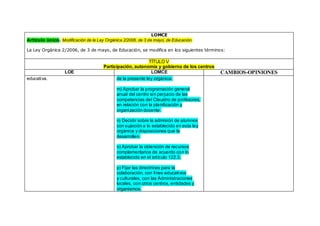 LOMCE
Artículo único. Modificación de la Ley Orgánica 2/2006, de 3 de mayo, de Educación.
La Ley Orgánica 2/2006, de 3 de mayo, de Educación, se modifica en los siguientes términos:
TÍTULO V
Participación, autonomía y gobierno de los centros
LOE LOMCE CAMBIOS-OPINIONES
educativa. de la presente ley orgánica.
m) Aprobar la programación general
anual del centro sin perjuicio de las
competencias del Claustro de profesores,
en relación con la planificación y
organización docente.
n) Decidir sobre la admisión de alumnos
con sujeción a lo establecido en esta ley
orgánica y disposiciones que la
desarrollen.
o) Aprobar la obtención de recursos
complementarios de acuerdo con lo
establecido en el artículo 122.3.
p) Fijar las directrices para la
colaboración, con fines educativos
y culturales, con las Administraciones
locales, con otros centros, entidades y
organismos.
 