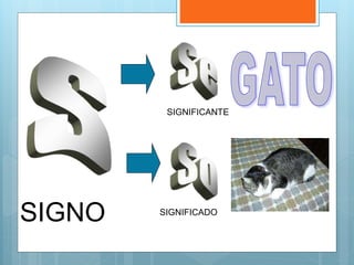 SIGNO
SIGNIFICANTE
SIGNIFICADO
 