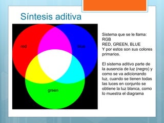 red
green
blue
Sistema que se le llama:
RGB
RED, GREEN, BLUE
Y por estos son sus colores
primarios.
El sistema aditivo parte de
la ausencia de luz (negro) y
como se va adicionando
luz, cuando se tienen todas
las luces en conjunto se
obtiene la luz blanca, como
lo muestra el diagrama
Síntesis aditiva
 