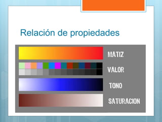 Relación de propiedades
 