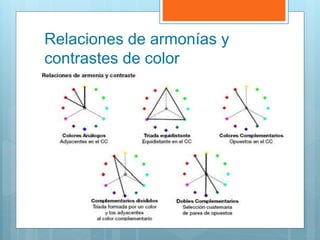 Relaciones de armonías y
contrastes de color
 