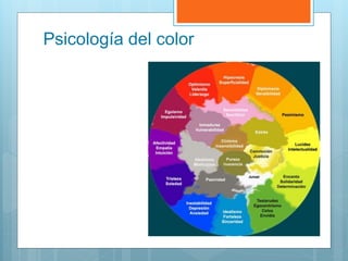 Psicología del color
 