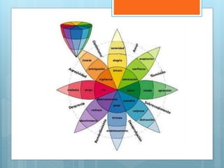 Funciones del diseñador