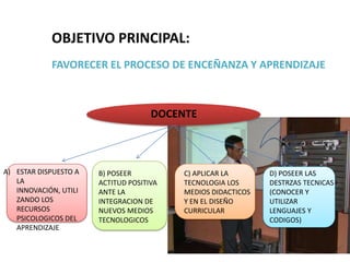 OBJETIVO PRINCIPAL:
            FAVORECER EL PROCESO DE ENCEÑANZA Y APRENDIZAJE



                                     DOCENTE



A) ESTAR DISPUESTO A   B) POSEER          C) APLICAR LA       D) POSEER LAS
   LA                  ACTITUD POSITIVA   TECNOLOGIA LOS      DESTRZAS TECNICAS
   INNOVACIÓN, UTILI   ANTE LA            MEDIOS DIDACTICOS   (CONOCER Y
   ZANDO LOS           INTEGRACION DE     Y EN EL DISEÑO      UTILIZAR
   RECURSOS            NUEVOS MEDIOS      CURRICULAR          LENGUAJES Y
   PSICOLOGICOS DEL    TECNOLOGICOS                           CODIGOS)
   APRENDIZAJE
 