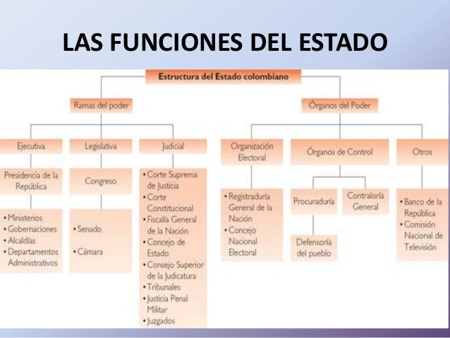 Funciones del estado