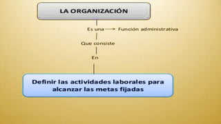 Funciones del Gerente