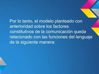 Por lo tanto, el modelo planteado con
anterioridad sobre los factores
constitutivos de la comunicación queda
relacionado con las funciones del lenguaje
de la siguiente manera:
 