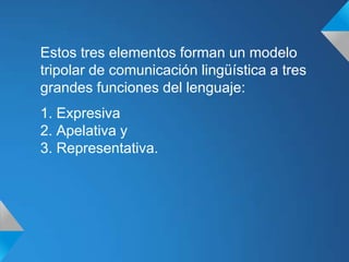 Estos tres elementos forman un modelo
tripolar de comunicación lingüística a tres
grandes funciones del lenguaje:
1. Expresiva
2. Apelativa y
3. Representativa.
 