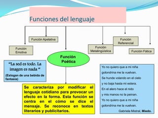 Funciones del lenguaje

                Función Apelativa                                  Función
                                                                  Referencial
      Función                                    Función
      Emotiva                                 Metalingüística               Función Fática
                                    Función
                                    Poética
 “La sed es todo. La
                                                      Yo no quiero que a mi niña
  imagen es nada “
                                                      golondrina me la vuelvan.
(Eslogan de una bebida de
fantasía)                                             Se hunde volando en el cielo
                                                      y no baja hasta mi estera.
           Se caracteriza por modificar el            En el alero hace el nido
           lenguaje cotidiano para provocar un
                                                      y mis manos no la peinan.
           efecto en la forma. Esta función se
                                                      Yo no quiero que a mi niña
           centra en el cómo se dice el
           mensaje. Se reconoce en textos             golondrina me la vuelvan.
           literarios y publicitarios.                            Gabriela Mistral, Miedo.
 