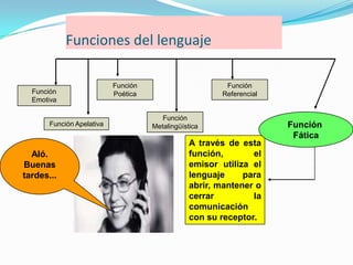 Funciones del lenguaje

                           Función                       Función
  Función                  Poética                      Referencial
  Emotiva

                                        Función
       Función Apelativa             Metalingüística                  Función
                                                                       Fática
                                                 A través de esta
  Aló.                                           función,       el
Buenas                                           emisor utiliza el
tardes...                                        lenguaje     para
                                                 abrir, mantener o
                                                 cerrar         la
                                                 comunicación
                                                 con su receptor.
 