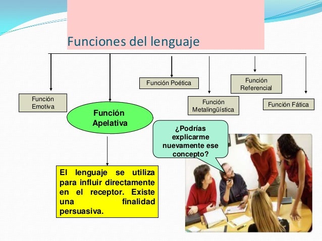 Funciones del lenguaje