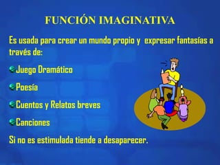 FUNCIÓN IMAGINATIVA
Es usada para crear un mundo propio y expresar fantasías a
través de:
Juego Dramático
Poesía
Cuentos y Relatos breves
Canciones
Si no es estimulada tiende a desaparecer.
 