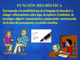 FUNCIÓN HEURÍSTICA
Corresponde a la posibilidad que da el lenguaje de descubrir e
indagar reflexivamente sobre algo, de explorar el ambiente, de
investigar, adquirir conocimientos y comprensión, constituyendo
así la base del pensamiento y la acción científica.
 