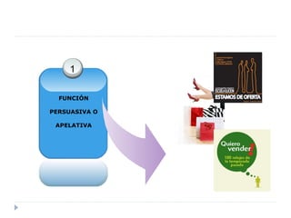 1
FUNCIÓN
PERSUASIVA O
APELATIVA

 