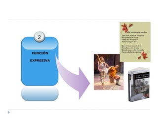 2
FUNCIÓN
EXPRESIVA

 