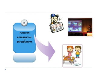 3
FUNCIÓN
REFERENCIAL
O
INFORMATIVA

 