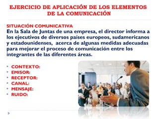 EJERCICIO DE APLICACIÓN DE LOS ELEMENTOS
DE LA COMUNICACIÓN
SITUACIÓN COMUNICATIVA

En la Sala de Juntas de una empresa, el director informa a
los ejecutivos de diversos países europeos, sudamericanos
y estadounidenses, acerca de algunas medidas adecuadas
para mejorar el proceso de comunicación entre los
integrantes de las diferentes áreas.







CONTEXTO:
EMISOR:
RECEPTOR:
CANAL:
MENSAJE:
RUIDO:

 