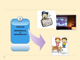 3
FUNCIÓN
REFERENCIAL
O
INFORMATIVA

 