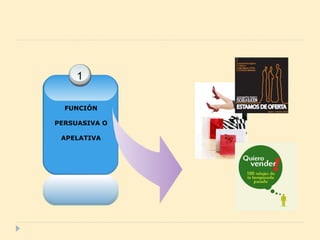 1
FUNCIÓN
PERSUASIVA O
APELATIVA

 