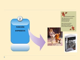 2
FUNCIÓN
EXPRESIVA

 