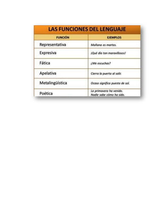 Funciones del lenguaje