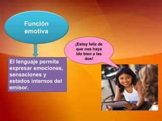 Función
emotiva
El lenguaje permite
expresar emociones,
sensaciones y
estados internos del
emisor.
¡Estoy feliz de
que nos haya
ido bien a las
dos!
 