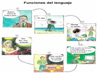 Funciones del lenguaje oral y escrito