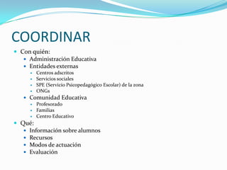 COORDINARCon quién:Administración EducativaEntidades externasCentros adscritosServicios socialesSPE (Servicio Psicopedagógico Escolar) de la zonaONGsComunidad EducativaProfesoradoFamiliasCentro EducativoQué:Información sobre alumnosRecursosModos de actuación Evaluación