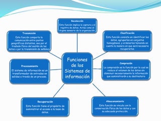 Funciones de los sistemas de informacion | PPTX