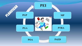 PEI
MP
PTRA
PAEDPOA
PGA
PGP
 