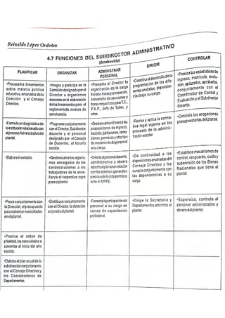 funciones del subdirector administrativo.pdf