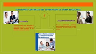 FUNCIONES CENTRALES DEL SUPERVISOR DE ZONA ESCOLARES
ACOMPAÑAMIENTO:
Es la colaboración continua,
planificada y sistemátic...