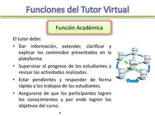 Funciones del Tutor Virtual
El tutor debe:
• Dar información, extender, clarificar y
explicar los contenidos presentados en la
plataforma.
• Supervisar el progreso de los estudiantes y
revisar las actividades realizadas.
• Estar pendientes y responder de forma
rápida a los trabajos de los estudiantes.
• Asegurarse de que los participantes logren
los conocimientos y por ende logren los
objetivos del curso.
•
Función Académica
 
