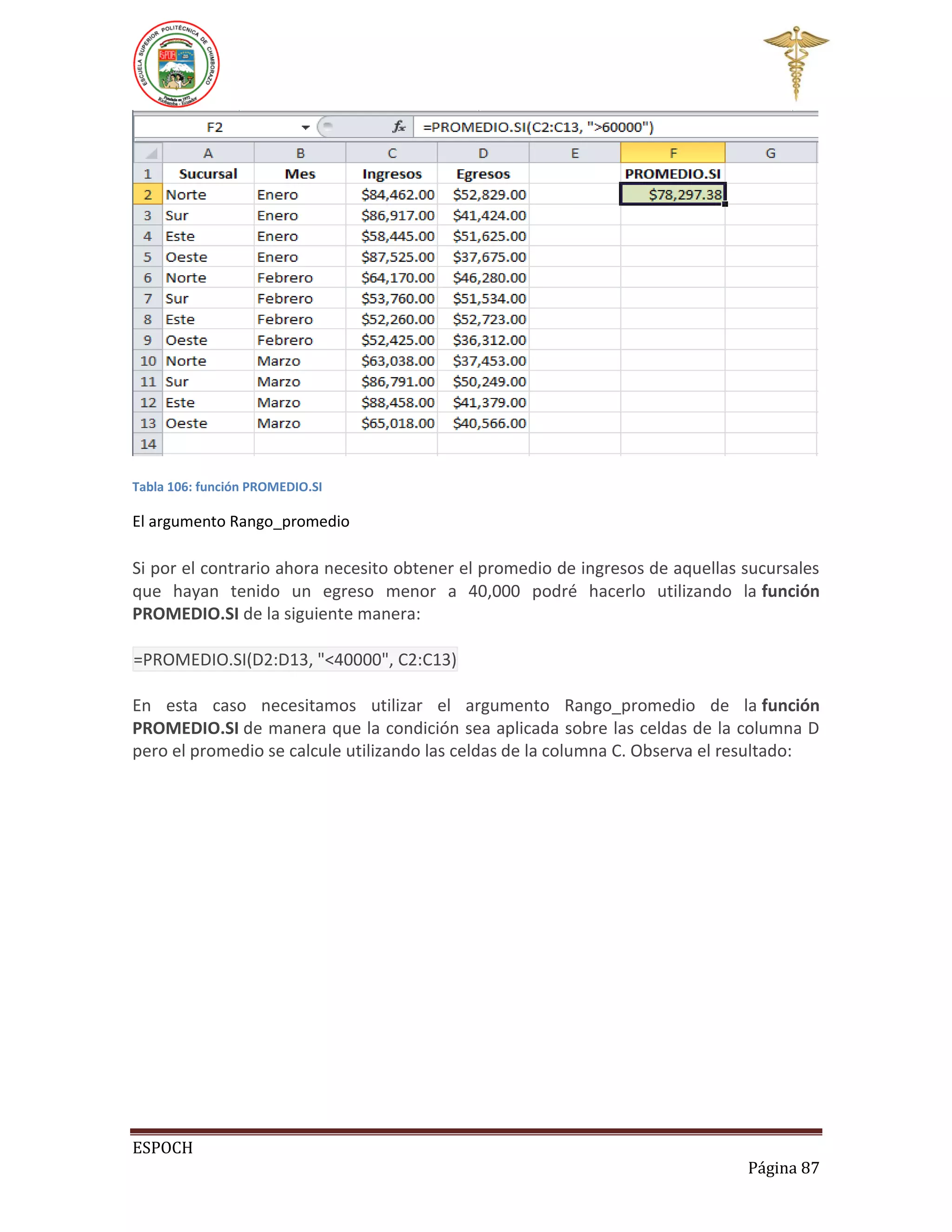 Tabla 106: función PROMEDIO.SI

El argumento Rango_promedio

Si por el contrario ahora necesito obtener el promedio de ingresos de aquellas sucursales
que hayan tenido un egreso menor a 40,000 podré hacerlo utilizando la función
PROMEDIO.SI de la siguiente manera:
=PROMEDIO.SI(D2:D13, "<40000", C2:C13)
En esta caso necesitamos utilizar el argumento Rango_promedio de la función
PROMEDIO.SI de manera que la condición sea aplicada sobre las celdas de la columna D
pero el promedio se calcule utilizando las celdas de la columna C. Observa el resultado:

ESPOCH
Página 87

 
