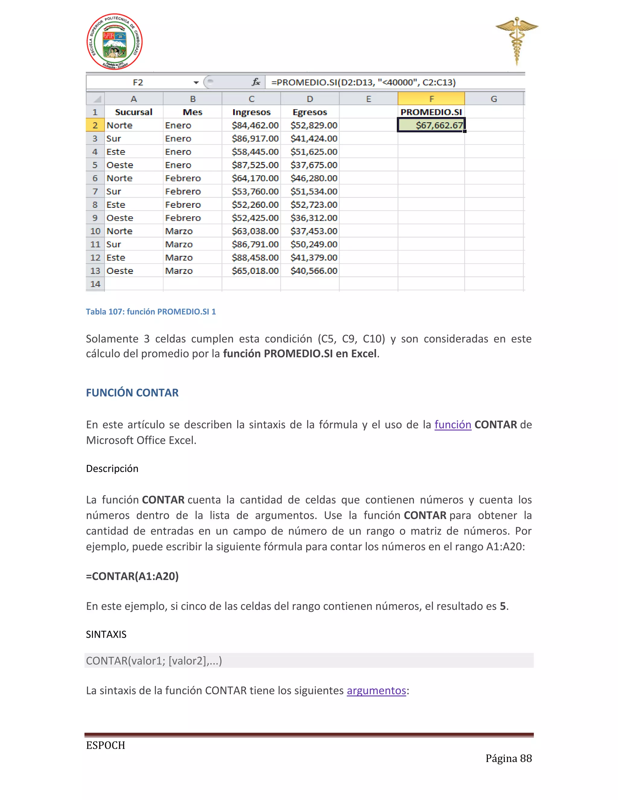 Tabla 107: función PROMEDIO.SI 1

Solamente 3 celdas cumplen esta condición (C5, C9, C10) y son consideradas en este
cálculo del promedio por la función PROMEDIO.SI en Excel.
FUNCIÓN CONTAR
En este artículo se describen la sintaxis de la fórmula y el uso de la función CONTAR de
Microsoft Office Excel.
Descripción

La función CONTAR cuenta la cantidad de celdas que contienen números y cuenta los
números dentro de la lista de argumentos. Use la función CONTAR para obtener la
cantidad de entradas en un campo de número de un rango o matriz de números. Por
ejemplo, puede escribir la siguiente fórmula para contar los números en el rango A1:A20:
=CONTAR(A1:A20)
En este ejemplo, si cinco de las celdas del rango contienen números, el resultado es 5.
SINTAXIS

CONTAR(valor1; [valor2],...)
La sintaxis de la función CONTAR tiene los siguientes argumentos:

ESPOCH
Página 88

 