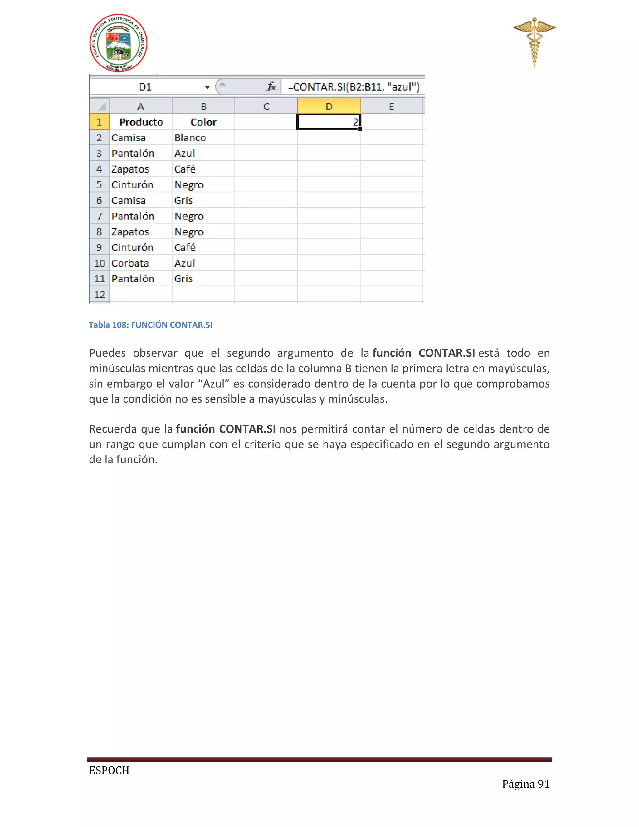 Tabla 108: FUNCIÓN CONTAR.SI

Puedes observar que el segundo argumento de la función CONTAR.SI está todo en
minúsculas mientras que las celdas de la columna B tienen la primera letra en mayúsculas,
sin embargo el valor “Azul” es considerado dentro de la cuenta por lo que comprobamos
que la condición no es sensible a mayúsculas y minúsculas.
Recuerda que la función CONTAR.SI nos permitirá contar el número de celdas dentro de
un rango que cumplan con el criterio que se haya especificado en el segundo argumento
de la función.

ESPOCH
Página 91

 