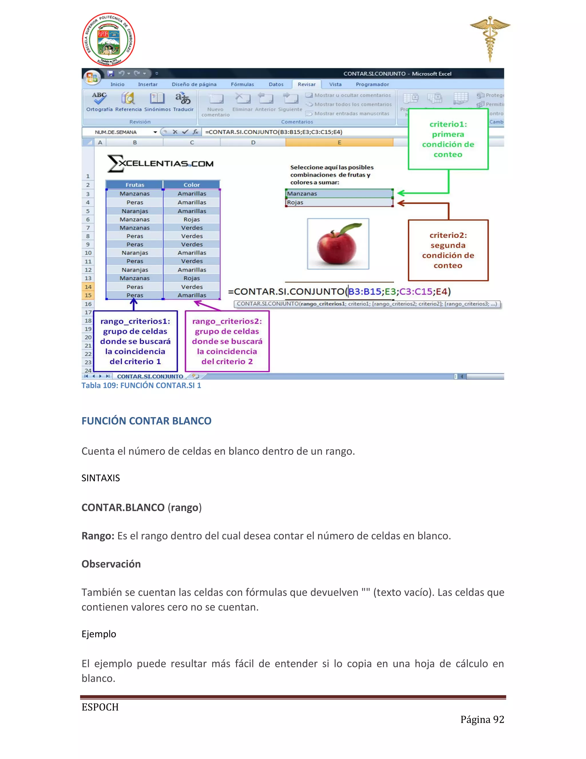 Tabla 109: FUNCIÓN CONTAR.SI 1

FUNCIÓN CONTAR BLANCO
Cuenta el número de celdas en blanco dentro de un rango.
SINTAXIS

CONTAR.BLANCO (rango)
Rango: Es el rango dentro del cual desea contar el número de celdas en blanco.
Observación
También se cuentan las celdas con fórmulas que devuelven "" (texto vacío). Las celdas que
contienen valores cero no se cuentan.
Ejemplo

El ejemplo puede resultar más fácil de entender si lo copia en una hoja de cálculo en
blanco.
ESPOCH
Página 92

 