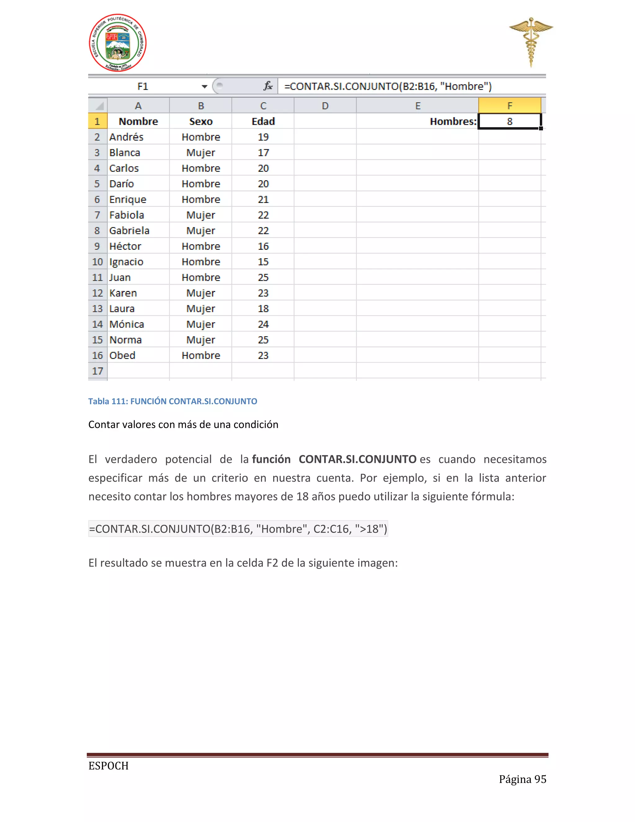 Tabla 111: FUNCIÓN CONTAR.SI.CONJUNTO

Contar valores con más de una condición

El verdadero potencial de la función CONTAR.SI.CONJUNTO es cuando necesitamos
especificar más de un criterio en nuestra cuenta. Por ejemplo, si en la lista anterior
necesito contar los hombres mayores de 18 años puedo utilizar la siguiente fórmula:
=CONTAR.SI.CONJUNTO(B2:B16, "Hombre", C2:C16, ">18")
El resultado se muestra en la celda F2 de la siguiente imagen:

ESPOCH
Página 95

 