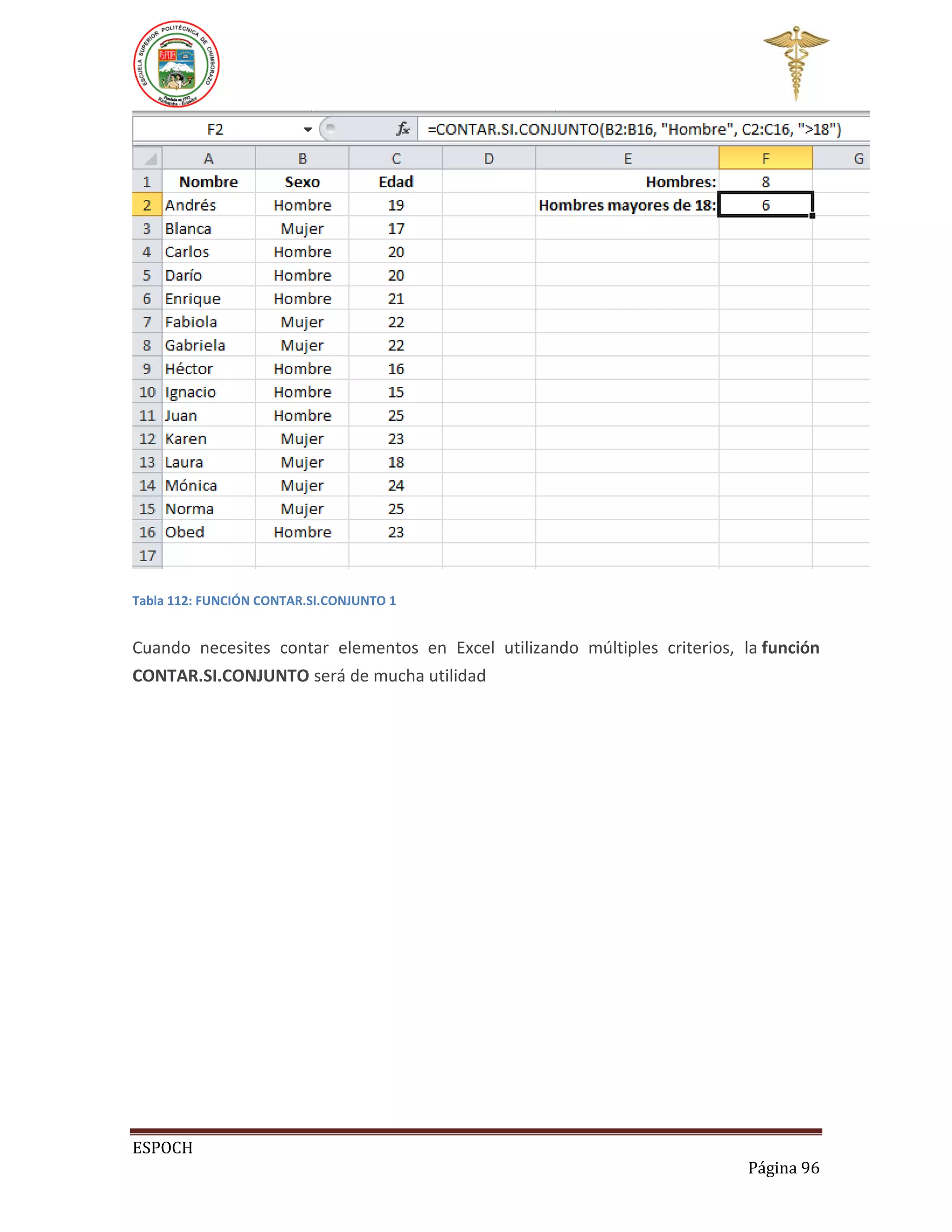 Tabla 112: FUNCIÓN CONTAR.SI.CONJUNTO 1

Cuando necesites contar elementos en Excel utilizando múltiples criterios, la función
CONTAR.SI.CONJUNTO será de mucha utilidad

ESPOCH
Página 96

 
