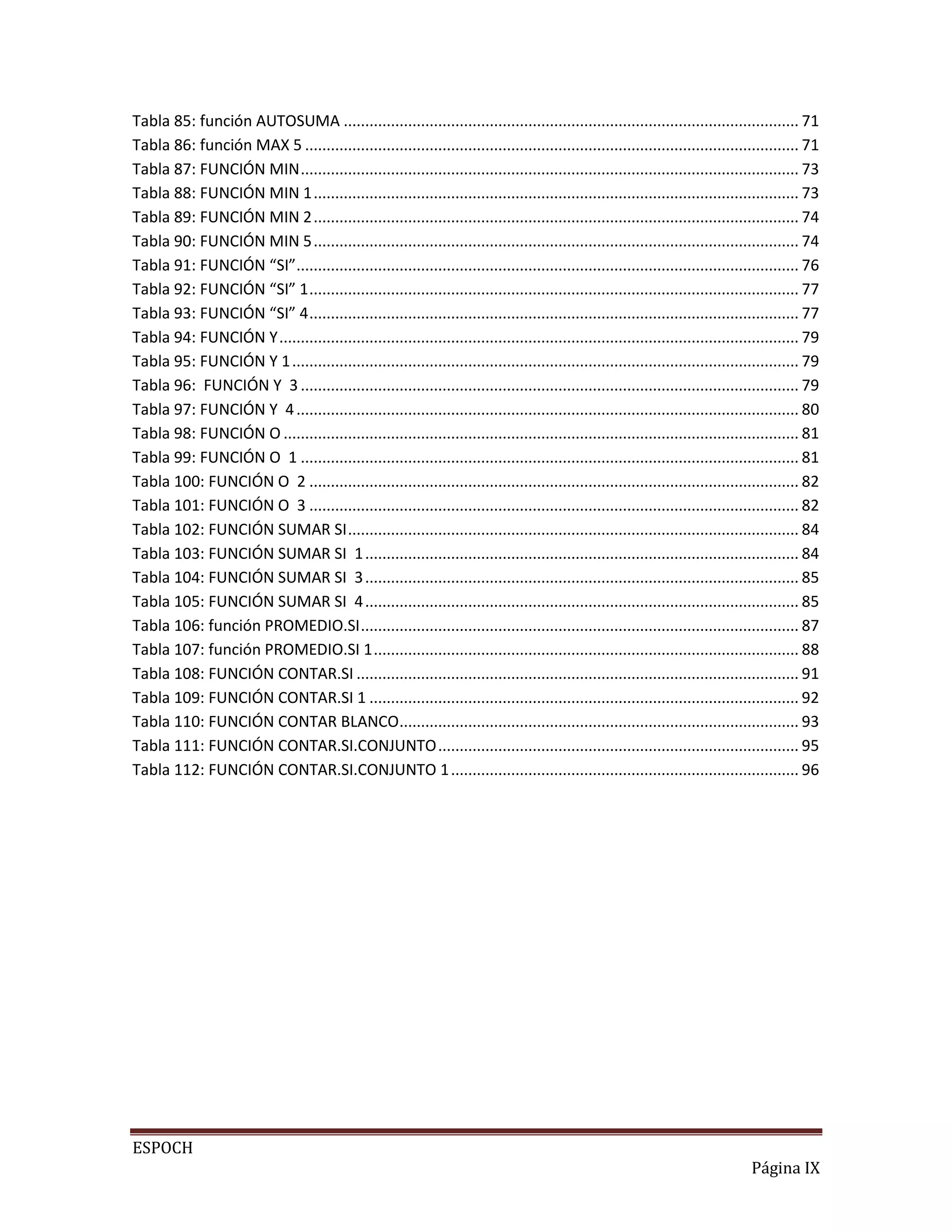 Tabla 85: función AUTOSUMA .......................................................................................................... 71
Tabla 86: función MAX 5 ................................................................................................................... 71
Tabla 87: FUNCIÓN MIN .................................................................................................................... 73
Tabla 88: FUNCIÓN MIN 1 ................................................................................................................. 73
Tabla 89: FUNCIÓN MIN 2 ................................................................................................................. 74
Tabla 90: FUNCIÓN MIN 5 ................................................................................................................. 74
Tabla 91: FUNCIÓN “SI” ..................................................................................................................... 76
Tabla 92: FUNCIÓN “SI” 1 .................................................................................................................. 77
Tabla 93: FUNCIÓN “SI” 4 .................................................................................................................. 77
Tabla 94: FUNCIÓN Y ......................................................................................................................... 79
Tabla 95: FUNCIÓN Y 1 ...................................................................................................................... 79
Tabla 96: FUNCIÓN Y 3 .................................................................................................................... 79
Tabla 97: FUNCIÓN Y 4 ..................................................................................................................... 80
Tabla 98: FUNCIÓN O ........................................................................................................................ 81
Tabla 99: FUNCIÓN O 1 .................................................................................................................... 81
Tabla 100: FUNCIÓN O 2 .................................................................................................................. 82
Tabla 101: FUNCIÓN O 3 .................................................................................................................. 82
Tabla 102: FUNCIÓN SUMAR SI ......................................................................................................... 84
Tabla 103: FUNCIÓN SUMAR SI 1 ..................................................................................................... 84
Tabla 104: FUNCIÓN SUMAR SI 3 ..................................................................................................... 85
Tabla 105: FUNCIÓN SUMAR SI 4 ..................................................................................................... 85
Tabla 106: función PROMEDIO.SI ...................................................................................................... 87
Tabla 107: función PROMEDIO.SI 1 ................................................................................................... 88
Tabla 108: FUNCIÓN CONTAR.SI ....................................................................................................... 91
Tabla 109: FUNCIÓN CONTAR.SI 1 .................................................................................................... 92
Tabla 110: FUNCIÓN CONTAR BLANCO............................................................................................. 93
Tabla 111: FUNCIÓN CONTAR.SI.CONJUNTO .................................................................................... 95
Tabla 112: FUNCIÓN CONTAR.SI.CONJUNTO 1 ................................................................................. 96

ESPOCH
Página IX

 