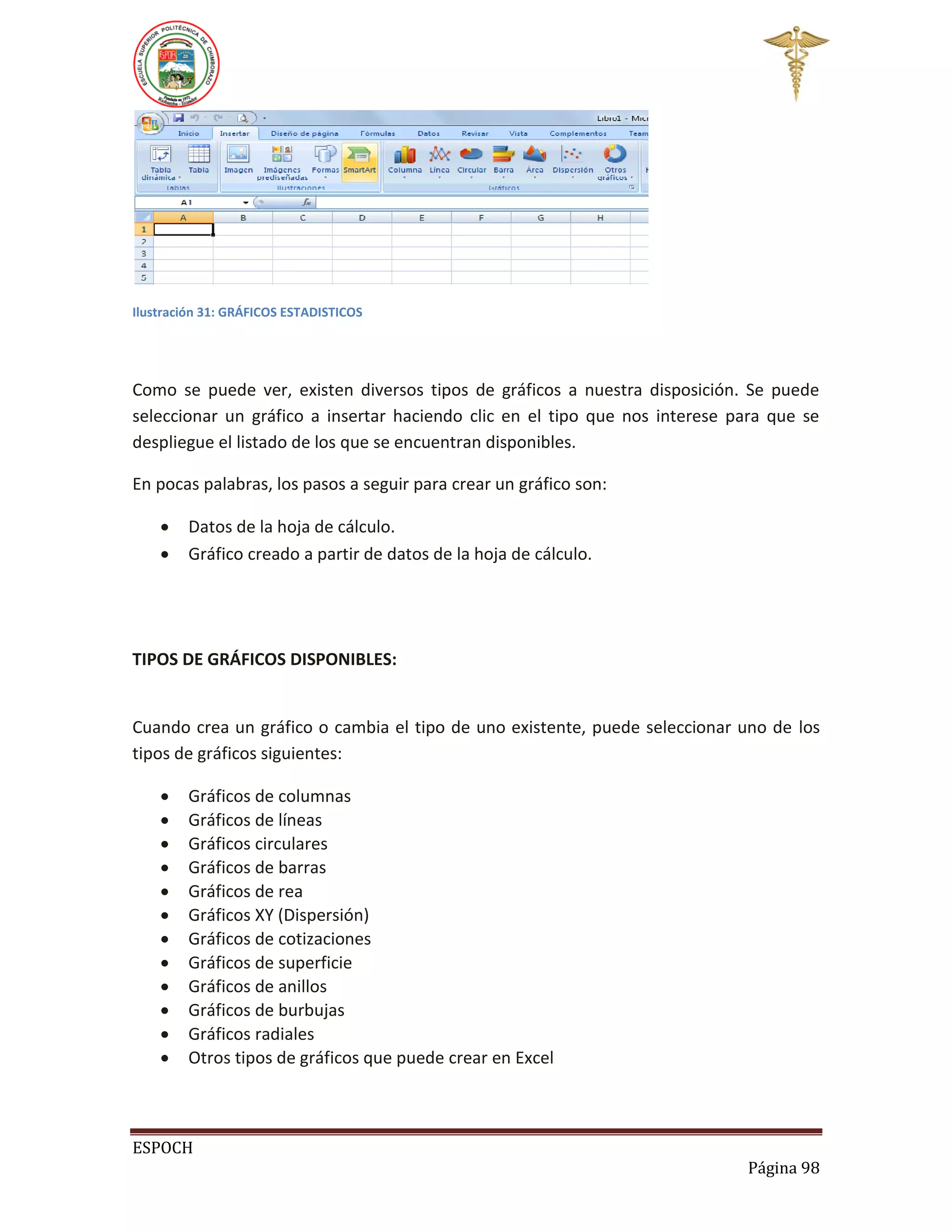 Ilustración 31: GRÁFICOS ESTADISTICOS

Como se puede ver, existen diversos tipos de gráficos a nuestra disposición. Se puede
seleccionar un gráfico a insertar haciendo clic en el tipo que nos interese para que se
despliegue el listado de los que se encuentran disponibles.
En pocas palabras, los pasos a seguir para crear un gráfico son:



Datos de la hoja de cálculo.
Gráfico creado a partir de datos de la hoja de cálculo.

TIPOS DE GRÁFICOS DISPONIBLES:

Cuando crea un gráfico o cambia el tipo de uno existente, puede seleccionar uno de los
tipos de gráficos siguientes:













Gráficos de columnas
Gráficos de líneas
Gráficos circulares
Gráficos de barras
Gráficos de rea
Gráficos XY (Dispersión)
Gráficos de cotizaciones
Gráficos de superficie
Gráficos de anillos
Gráficos de burbujas
Gráficos radiales
Otros tipos de gráficos que puede crear en Excel

ESPOCH
Página 98

 