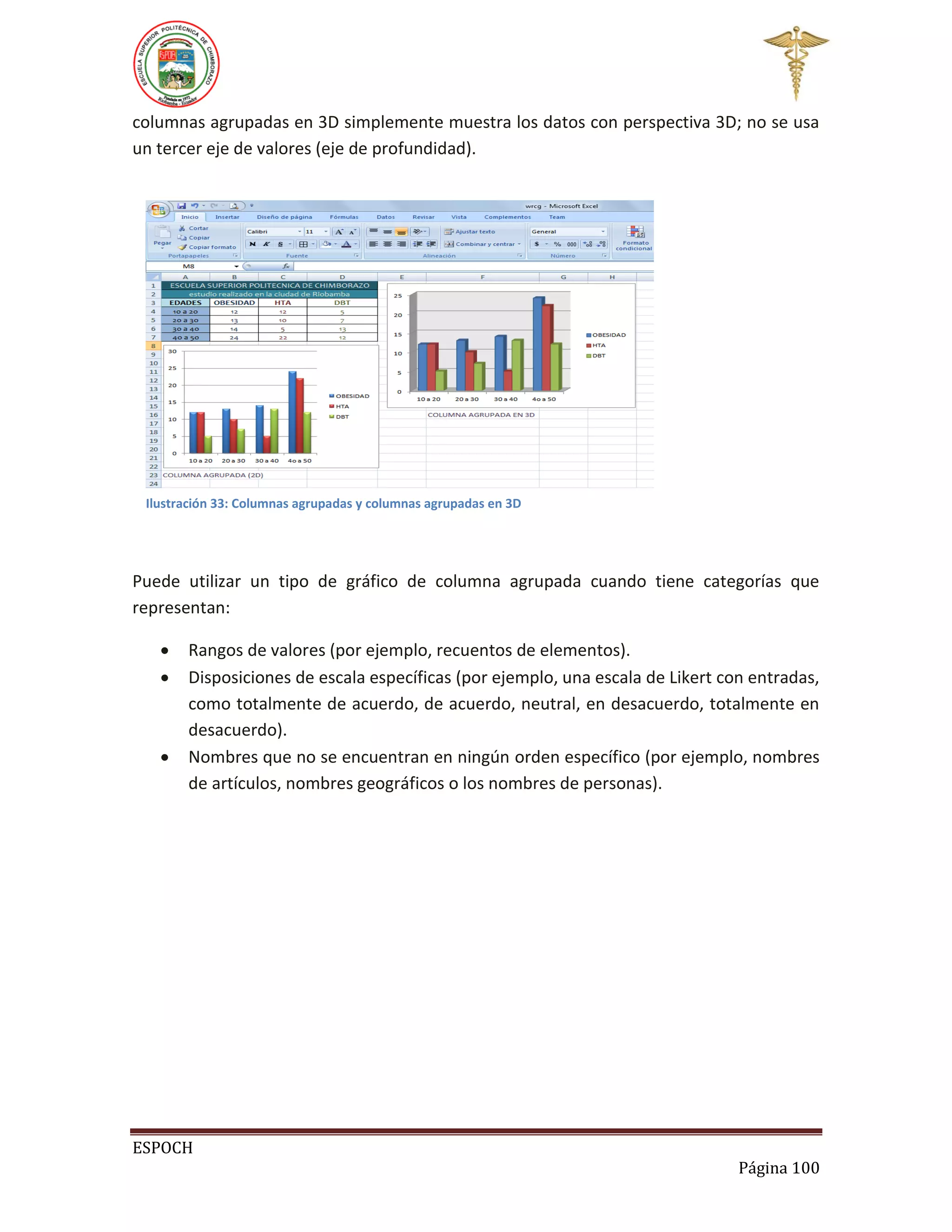 columnas agrupadas en 3D simplemente muestra los datos con perspectiva 3D; no se usa
un tercer eje de valores (eje de profundidad).

Ilustración 33: Columnas agrupadas y columnas agrupadas en 3D

Puede utilizar un tipo de gráfico de columna agrupada cuando tiene categorías que
representan:





Rangos de valores (por ejemplo, recuentos de elementos).
Disposiciones de escala específicas (por ejemplo, una escala de Likert con entradas,
como totalmente de acuerdo, de acuerdo, neutral, en desacuerdo, totalmente en
desacuerdo).
Nombres que no se encuentran en ningún orden específico (por ejemplo, nombres
de artículos, nombres geográficos o los nombres de personas).

ESPOCH
Página 100

 