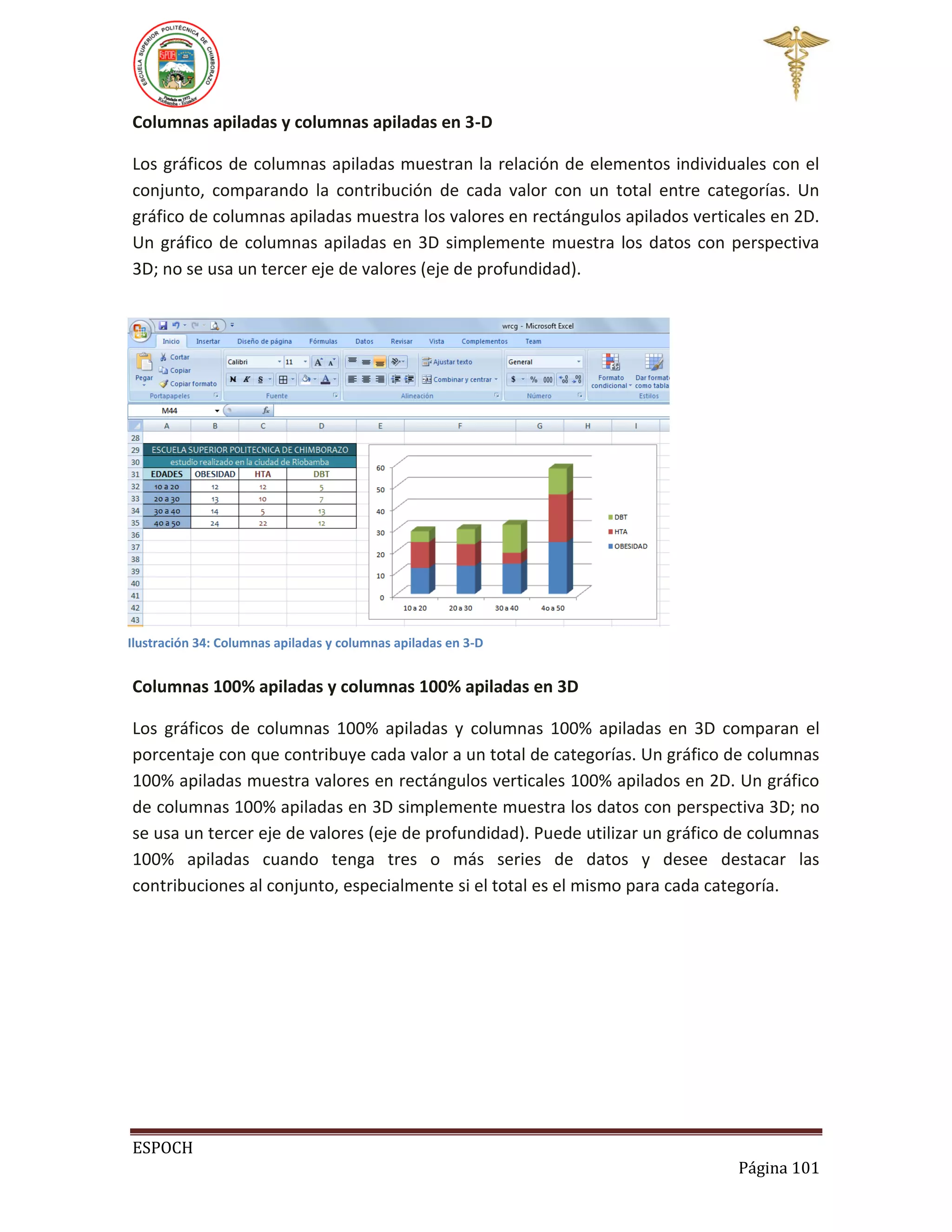 Columnas apiladas y columnas apiladas en 3-D
Los gráficos de columnas apiladas muestran la relación de elementos individuales con el
conjunto, comparando la contribución de cada valor con un total entre categorías. Un
gráfico de columnas apiladas muestra los valores en rectángulos apilados verticales en 2D.
Un gráfico de columnas apiladas en 3D simplemente muestra los datos con perspectiva
3D; no se usa un tercer eje de valores (eje de profundidad).

Ilustración 34: Columnas apiladas y columnas apiladas en 3-D

Columnas 100% apiladas y columnas 100% apiladas en 3D
Los gráficos de columnas 100% apiladas y columnas 100% apiladas en 3D comparan el
porcentaje con que contribuye cada valor a un total de categorías. Un gráfico de columnas
100% apiladas muestra valores en rectángulos verticales 100% apilados en 2D. Un gráfico
de columnas 100% apiladas en 3D simplemente muestra los datos con perspectiva 3D; no
se usa un tercer eje de valores (eje de profundidad). Puede utilizar un gráfico de columnas
100% apiladas cuando tenga tres o más series de datos y desee destacar las
contribuciones al conjunto, especialmente si el total es el mismo para cada categoría.

ESPOCH
Página 101

 