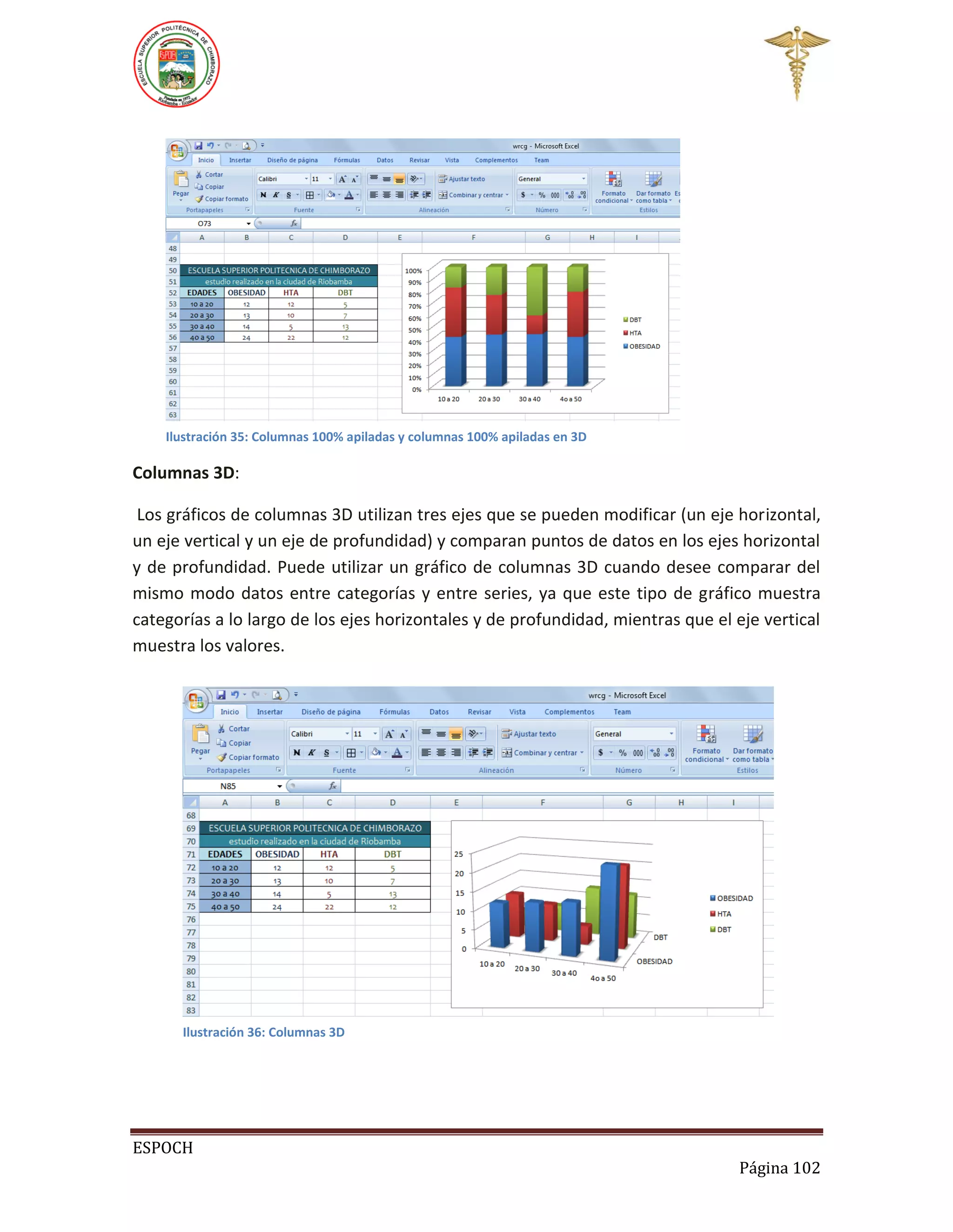 Ilustración 35: Columnas 100% apiladas y columnas 100% apiladas en 3D

Columnas 3D:
Los gráficos de columnas 3D utilizan tres ejes que se pueden modificar (un eje horizontal,
un eje vertical y un eje de profundidad) y comparan puntos de datos en los ejes horizontal
y de profundidad. Puede utilizar un gráfico de columnas 3D cuando desee comparar del
mismo modo datos entre categorías y entre series, ya que este tipo de gráfico muestra
categorías a lo largo de los ejes horizontales y de profundidad, mientras que el eje vertical
muestra los valores.

Ilustración 36: Columnas 3D

ESPOCH
Página 102

 